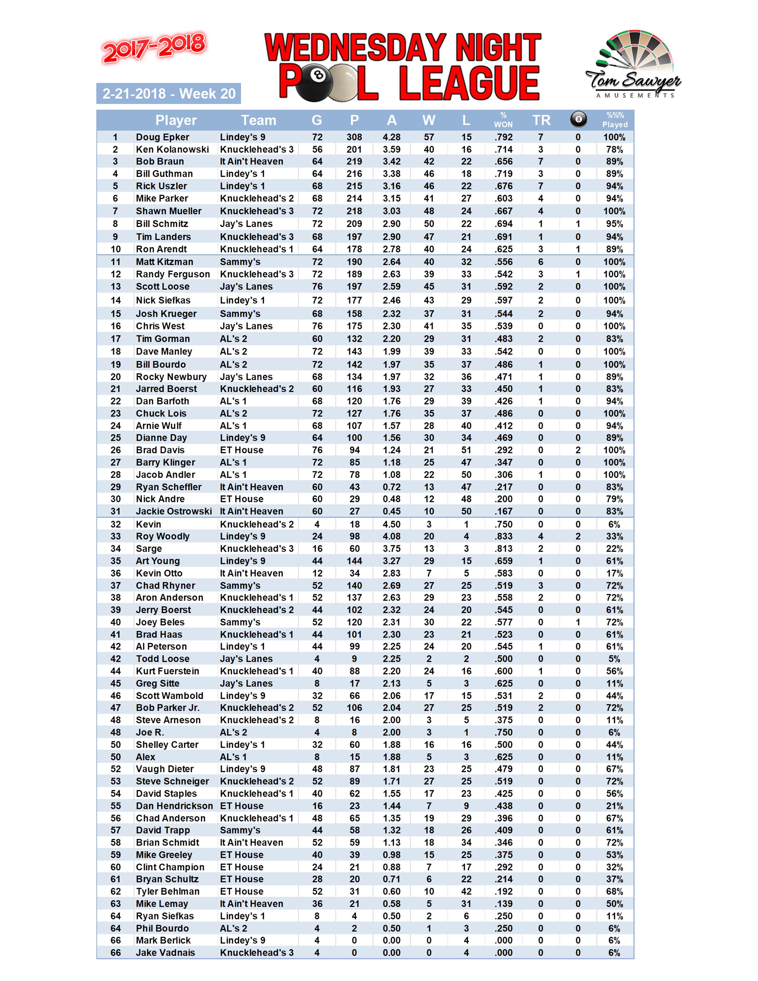 2017-2018 Standings Week 20 Players